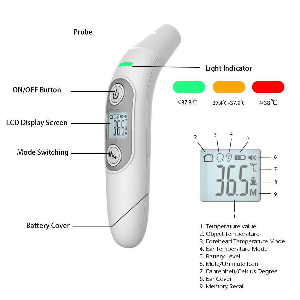 Non Contact Infrared Thermometer for Adults, Kids and Baby